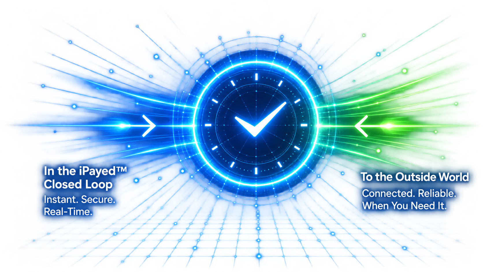 Real-time iPayed™ closed-loop and external payment connectivity illustration